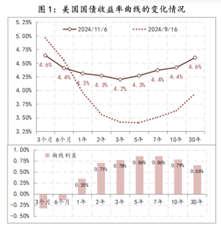 美联储观察：“红潮”之后，美联储将按“既定”路线表达中性立场