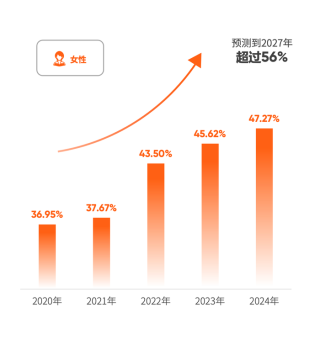 企业家“健康大考”年终成绩单出炉！你的老板及格了吗？爱康发布《2024版中国企业家健康绿皮书》