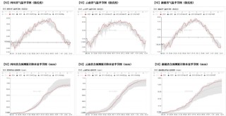 工业硅：识变从宜