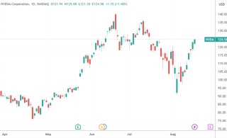 环球下周看点：美股又到冲击新高时 美联储纪要、鲍威尔讲话连番来袭