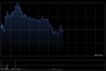 老铺黄金盘中涨超4% 美银重申“中性”评级