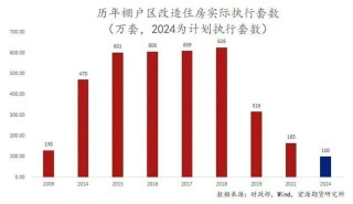 中国房地产市场已经开始筑底