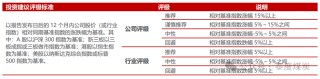 【民生能源】山煤国际2024年年报及2025年一季报点评：25Q1煤炭产销恢复，股息价值高