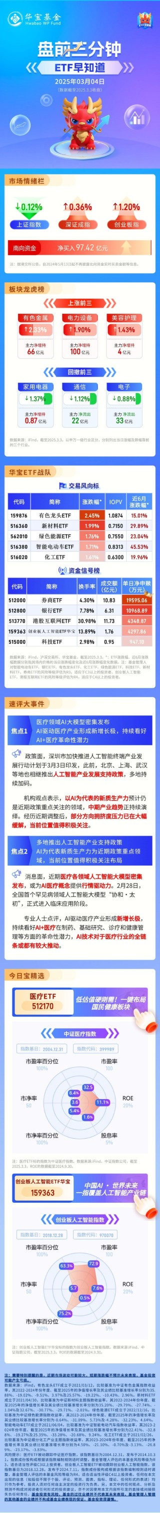 3月4日ETF早知道