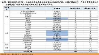 美国高举“关税大棒”，中国光伏企业如何应对？
