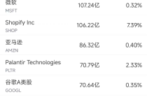 5月16日美股成交额前20：超微电脑本周上涨超40%，将与沙特DataVolt打造AI园区