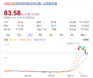 14连板！拟购入实控人旗下资产，松发股份市值大涨50亿元