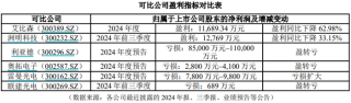 万元单价失守，产能空置三成，LED显示龙头艾比森增长失速