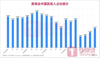 美国政府对中国成熟芯片展开301调查，雷蒙多：对华芯片限制是“愚蠢”的