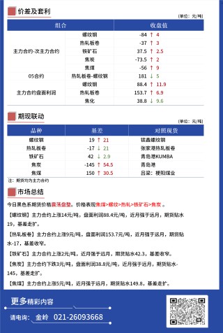 Mysteel日报：黑色金属期货走势震荡盘整运行
