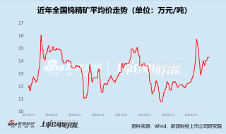 美畅股份：行业下行期“临危换帅” 新老业务承压身陷困局