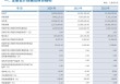 厦门农商行的2024年：总资产倒退，营收下滑，拨备覆盖率骤降