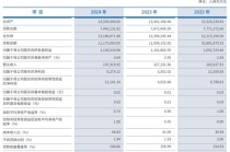 厦门农商行的2024年：总资产倒退，营收下滑，拨备覆盖率骤降