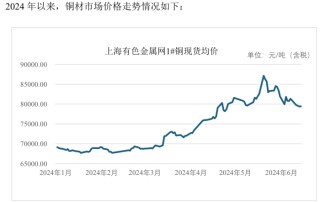 IPO雷达｜黄山谷捷冲刺创业板：主导产品单价连年下降，预计2024年全年净利下滑