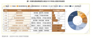 国采丢标后，勃林格殷格翰联手上药推广知名降糖药