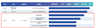康辰药业买来四年业绩后，终遭商誉暴雷