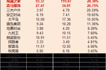服饰年报|牧高笛存货占比高达54.21% 三夫户外、欣贺股份存货周转天数超400天