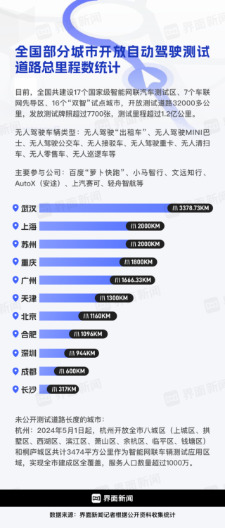 商业头条No.33 | 萝卜快跑，还没跑远