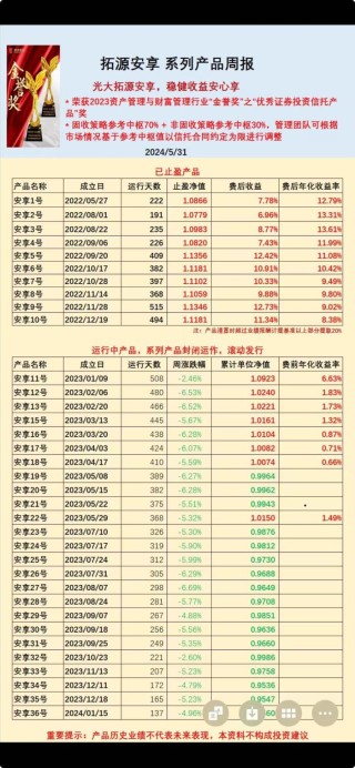 【独家】安享睿享系列净值异常回撤后续：监管部门认定光大信托存投中投后管理责任