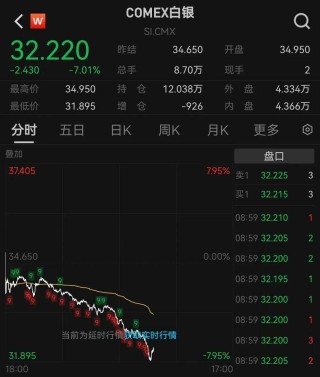 特朗普关税战惹众怒，美股大跌，苹果市值盘中蒸发超2500亿美元