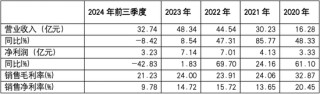 旭升集团“依赖症之殇”，单一市场成双刃剑？