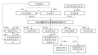 本周仅一只新股可申购：红四方登陆上交所主板，三季报营收净利均下滑