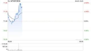 光大期货：9月23日能源化工日报