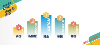 上马抽签结果公布：马拉松项目中签率11.2%，最大年龄75岁