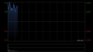 博雅互动盘中涨超4% 获纳入Bitwise旗下比特币相关ETF