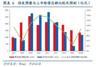 一字跌停！发行人陷财务造假，普利转债退市风险大增