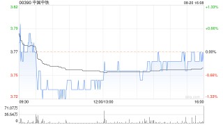 中国中铁选举陈云为公司董事长