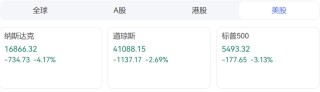特朗普关税战惹众怒，美股大跌，苹果市值盘中蒸发超2500亿美元