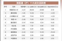 港股早报 | 中国3月减持189亿美元美国国债 香港今年新股集资额已超600亿港元