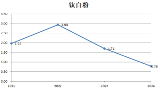 财说| 九大行业“反内卷”成绩单，谁的盈利能力强？