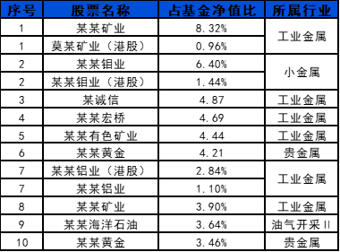 长城基金 | 季报解读：大涨之后，周期能否继续“王者归来”？  第1张