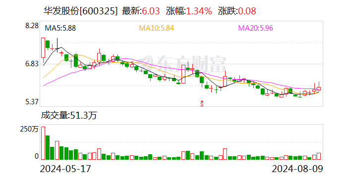 华发股份将于8月26日召开股东大会  第1张