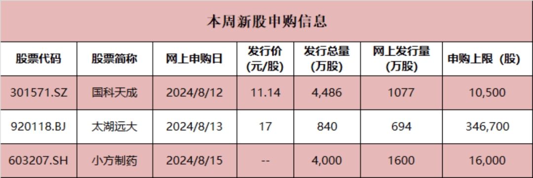 920第二股来了！本周将有3股申购  第1张