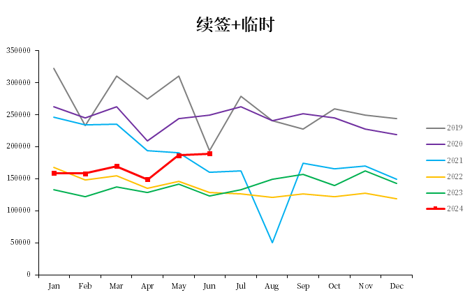 棕榈油：马来局七月报告  第5张