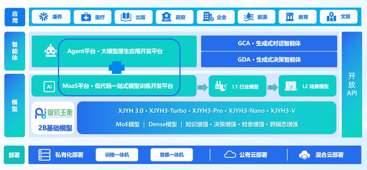 卓世科技完成亿元B+轮融资，深耕AI行业大模型落地  第3张
