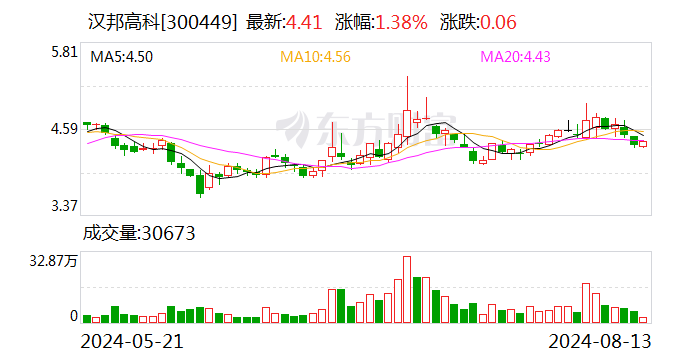 汉邦高科：拟0元转让子公司天津普泰100％股权  第1张