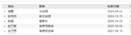 国新国证基金新任谌重为总经理 曾任中邮创业基金副总经理  第3张