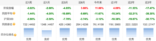 百亿基金经理张锋掌舵失利？东方红启恒三年持有混合基金三年亏损超61亿元 管理费高达4.7亿  第2张