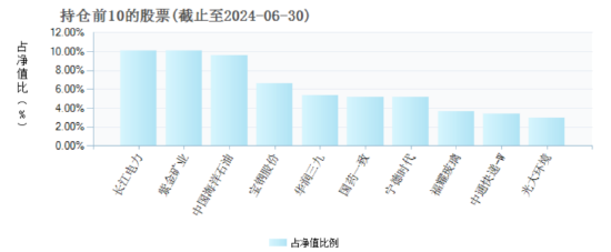 百亿基金经理张锋掌舵失利？东方红启恒三年持有混合基金三年亏损超61亿元 管理费高达4.7亿  第6张