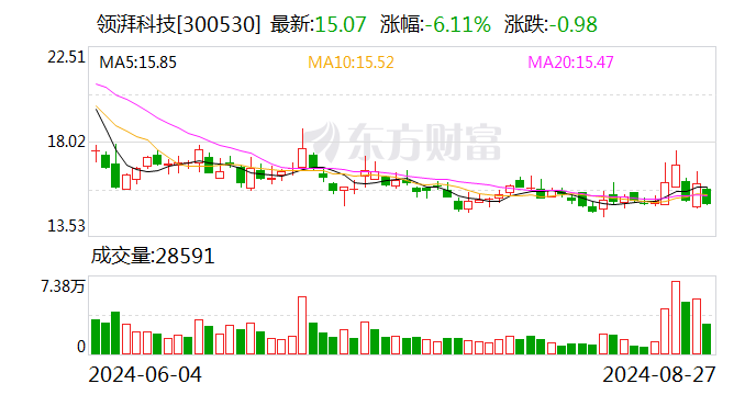 注意！领湃科技将于9月12日召开股东大会  第1张