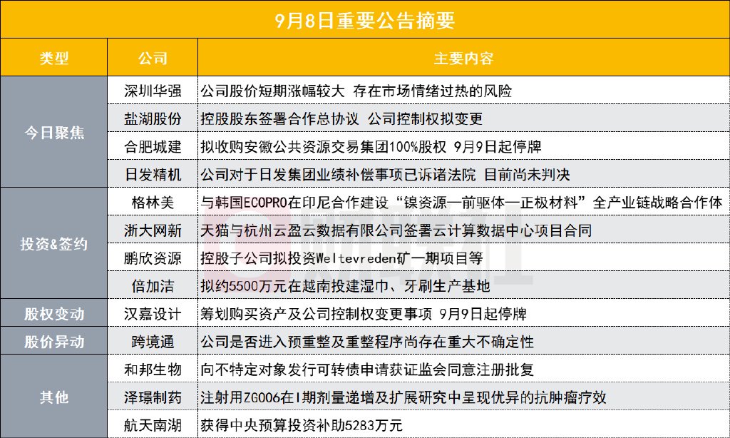 华为海思大牛股发布风险提示公告！公司股价涨幅较大存在市场情绪过热  第1张
