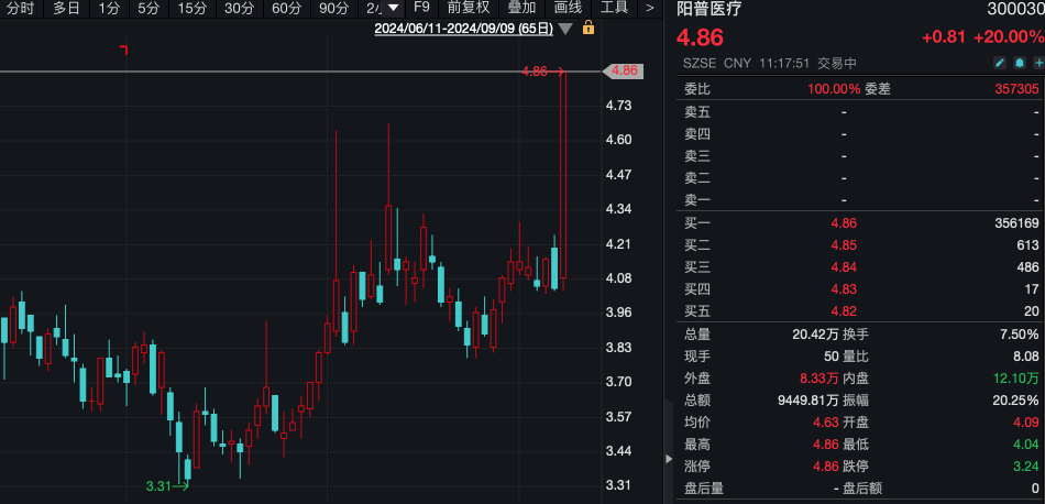 A股上热搜，持续下跌开启2700点保卫战！A50期货指数，急跌！医药股逆势走强，半导体设备投资持续加大  第5张