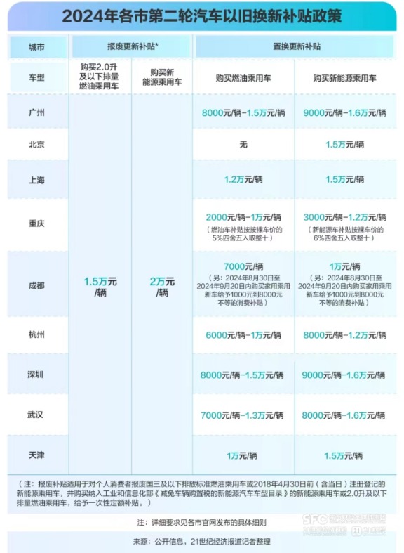 补贴新政下的广州：造车第一城，不做“偏科生”  第6张
