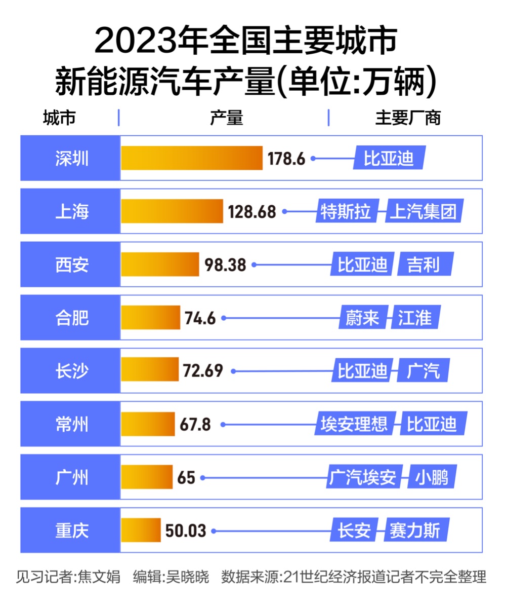 补贴新政下的广州：造车第一城，不做“偏科生”  第7张
