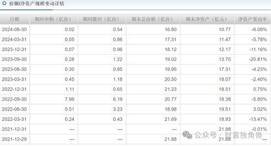 平安基金权益短板尽显：神爱前跌落“神坛”，平安品质优选亏44%  第9张