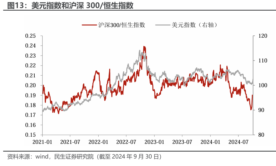 民生证券：国庆假期后选择A股还是美股？  第10张